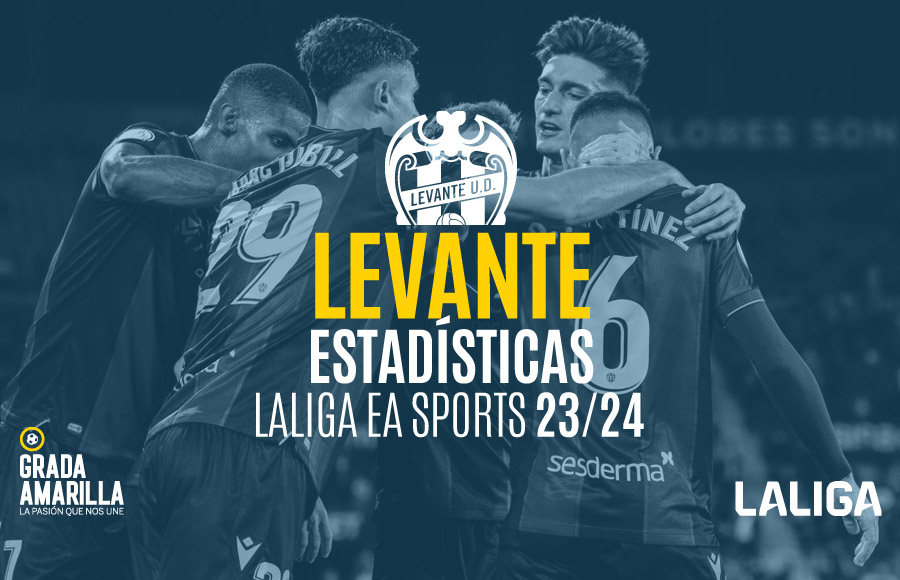 Estad Sticas De Partidos Con La Porter A A Cero Del Levante Ud En