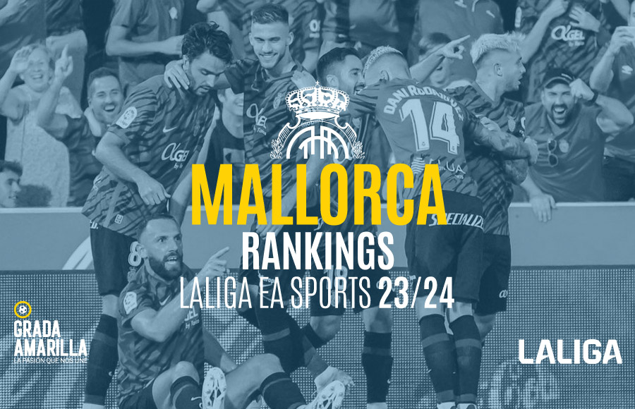 Ranking de Mallorca en Fútbol LaLiga EA Sports 2023 2024 Grada