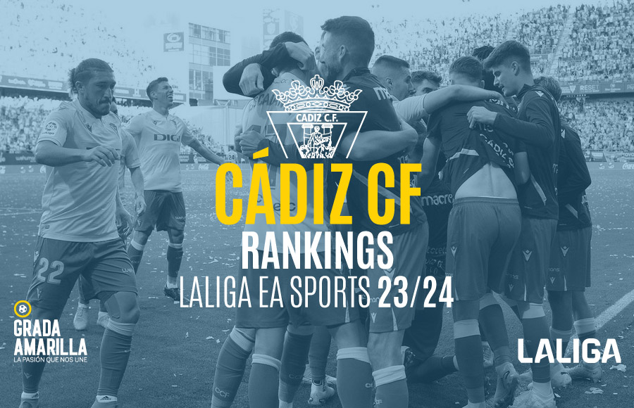 Ranking De Cádiz CF En Fútbol LaLiga EA Sports 2023-2024 Jornada 33 ...