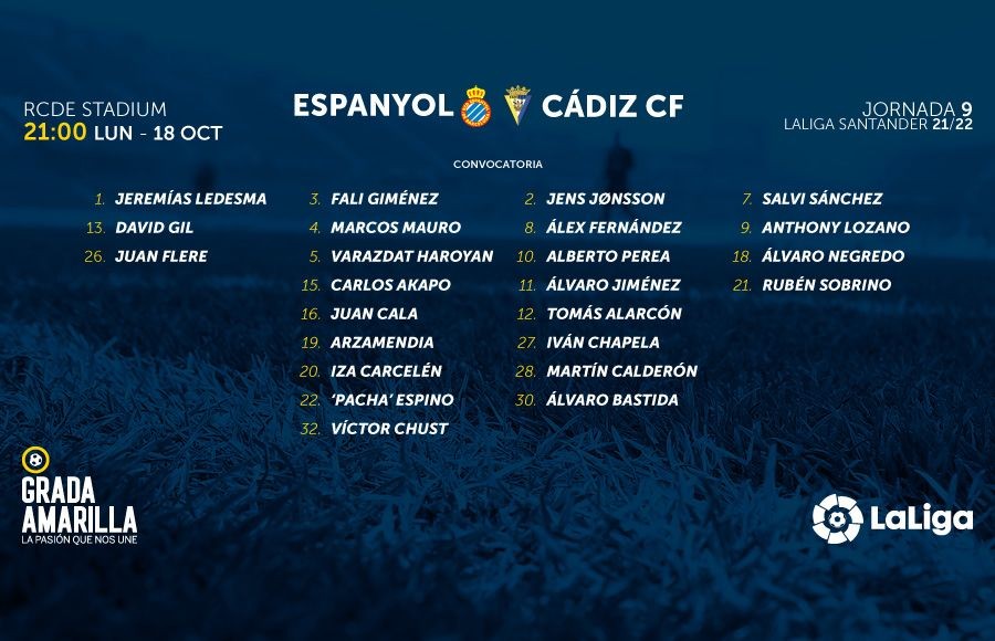 Convocatoria para el Espanyol - Cádiz CF de mañana lunes